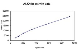 Eurofins DiscoverX ALK4 Protein, Active 250 &mu;g | Buy Online | Eurofins DiscoverX | Fisher Scientific